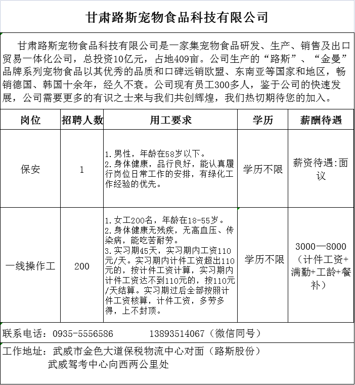 甘肃路斯宠物公司招聘 - 配图1
