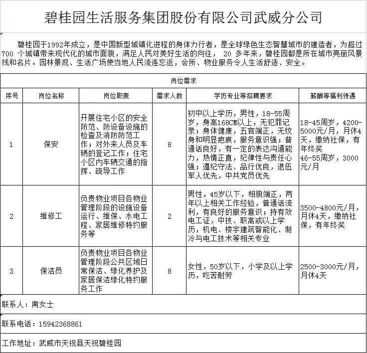 碧桂园武威分公司招聘 - 配图1