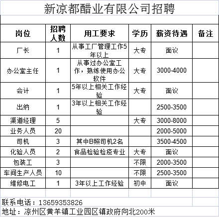 新凉都醋业招聘信息 - 配图1