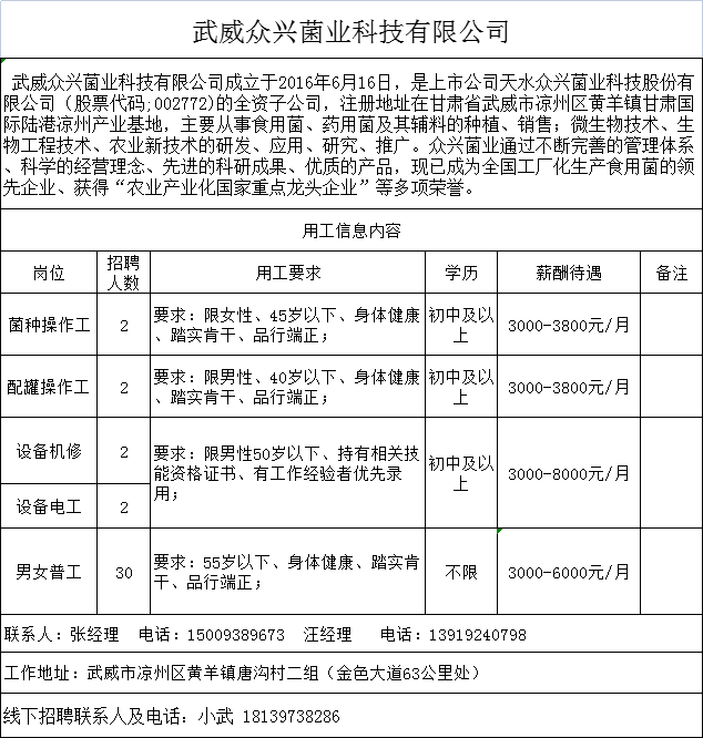 武威众兴菌业公司招聘 - 配图1